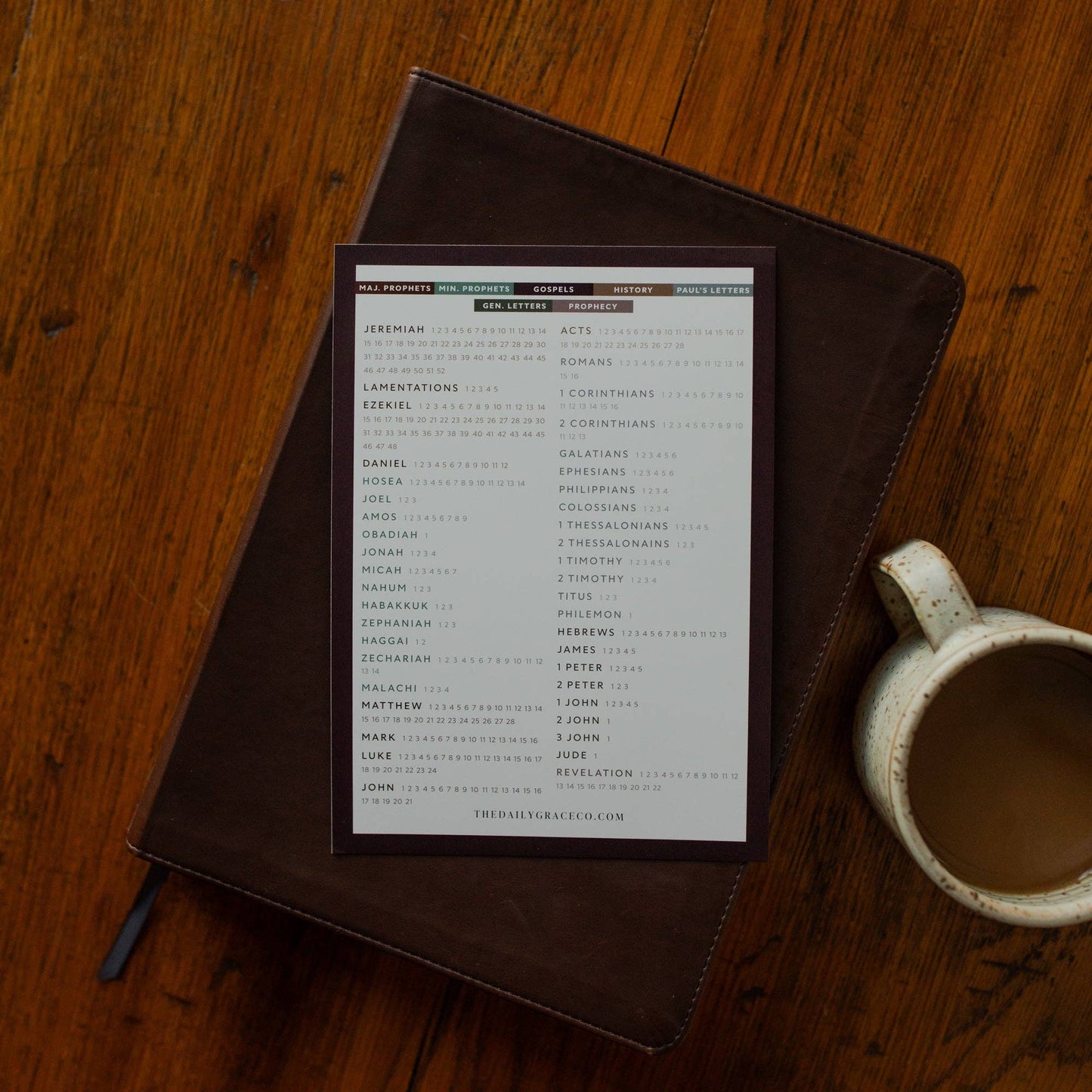 Books of the Bible Reading Checklist