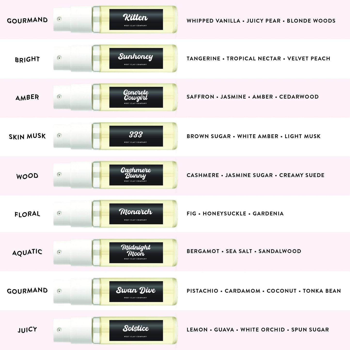 Perfume Discovery Set